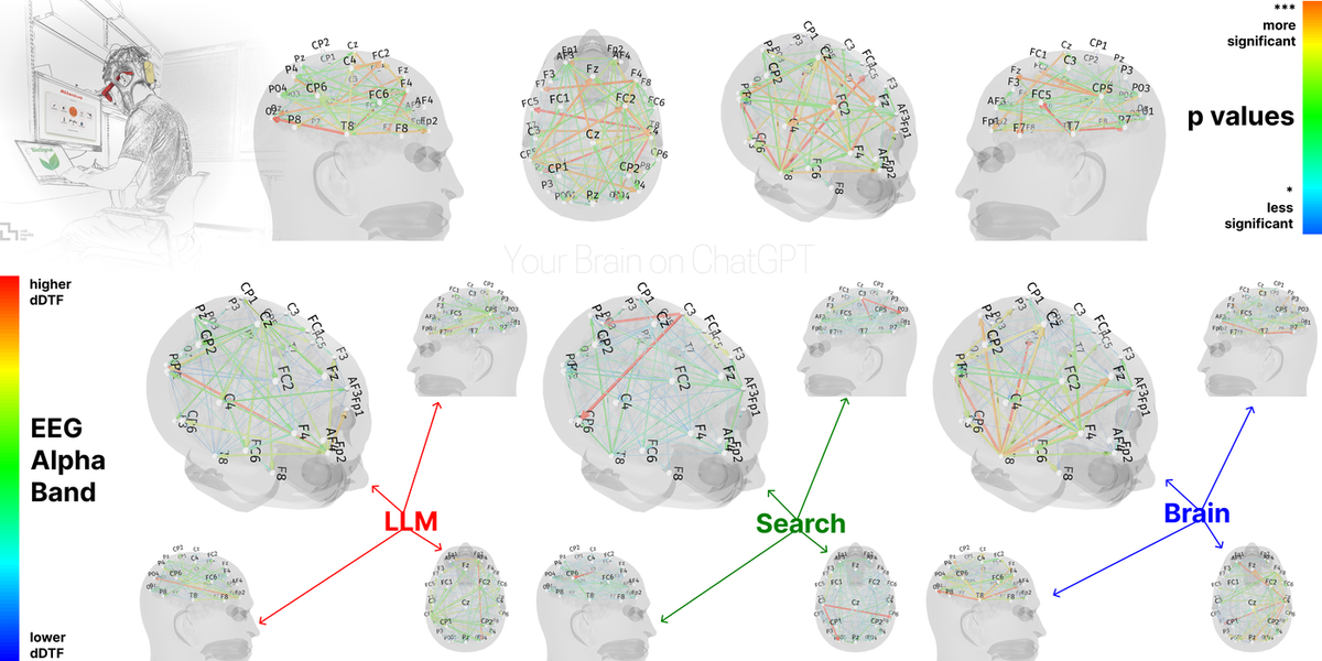 Why I'm Using Less AI